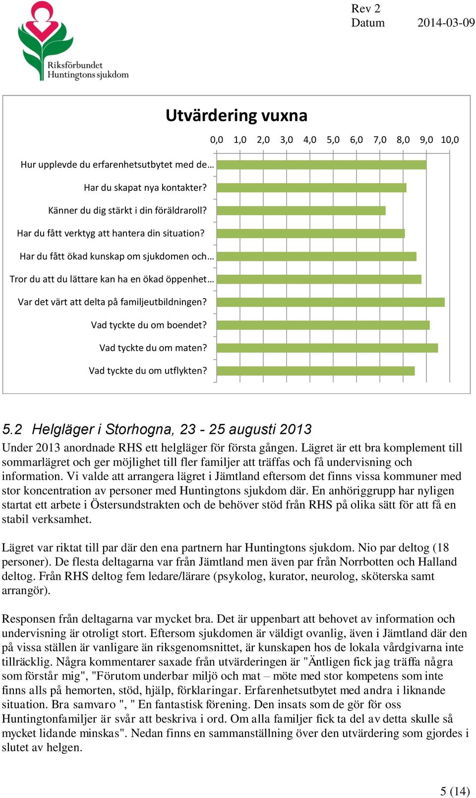 Vad tyckte du om boendet? Vad tyckte du om maten? Vad tyckte du om utflykten? 5.2 Helgläger i Storhogna, 23-25 augusti 2013 Under 2013 anordnade RHS ett helgläger för första gången.