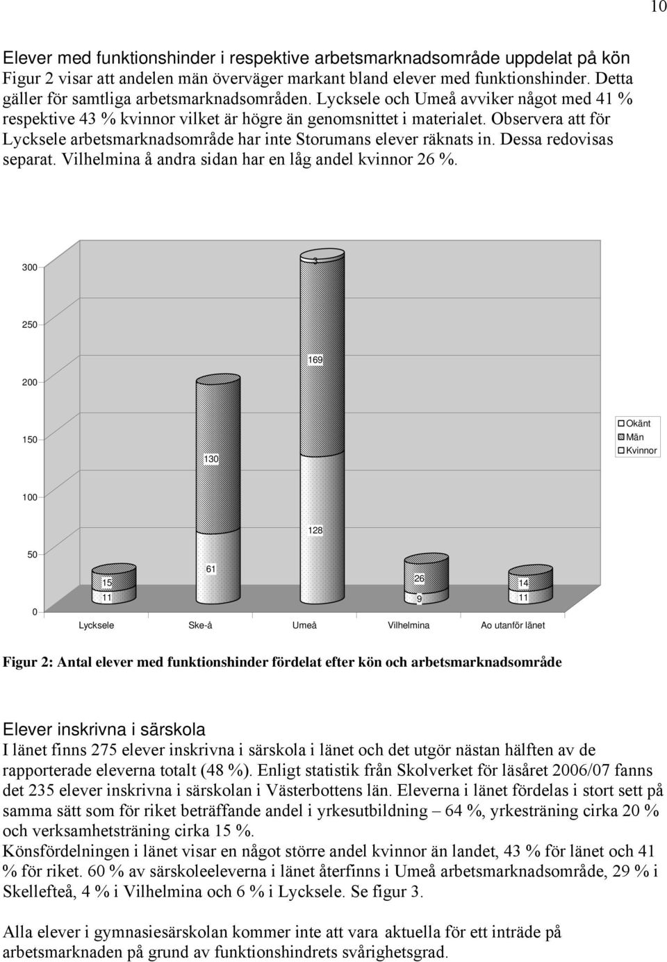 Observera att för Lycksele arbetsmarknadsområde har inte Storumans elever räknats in. Dessa redovisas separat. Vilhelmina å andra sidan har en låg andel kvinnor 26 %.