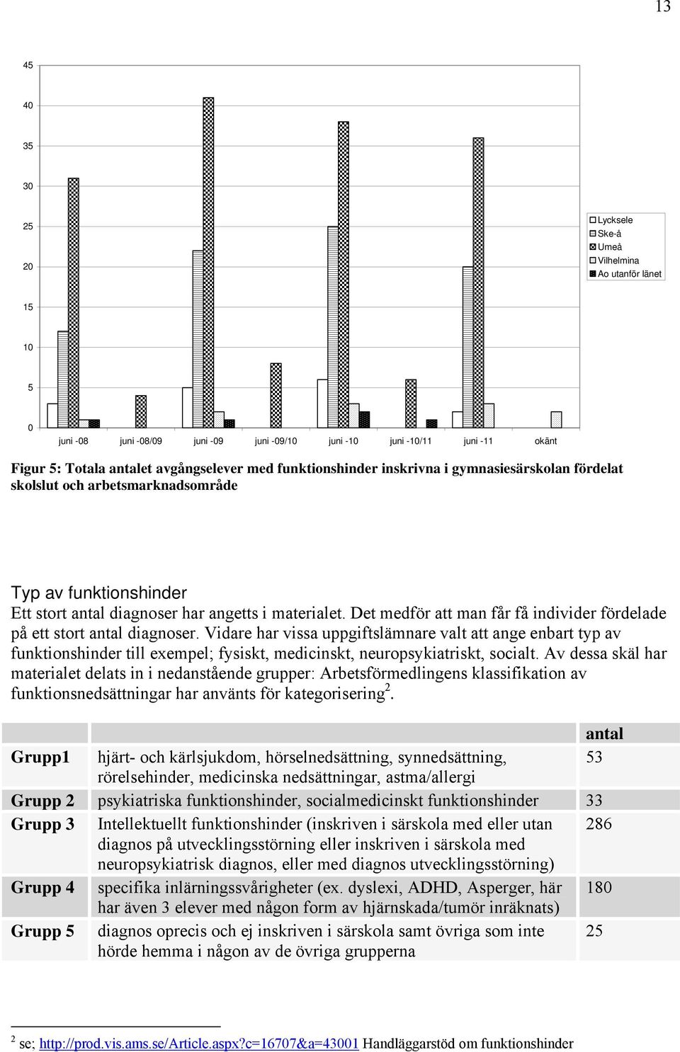 Det medför att man får få individer fördelade på ett stort antal diagnoser.