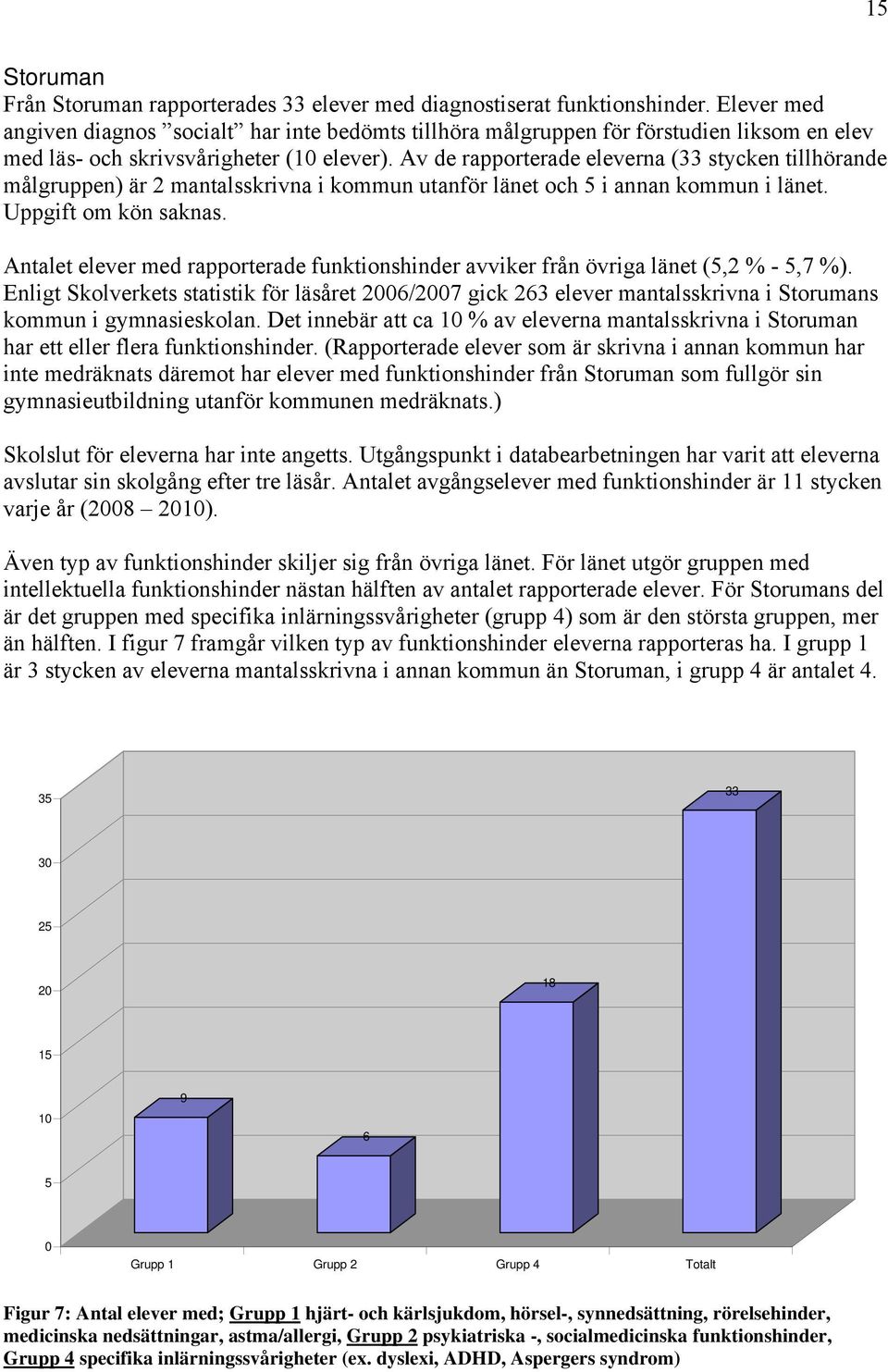 Av de rapporterade eleverna (33 stycken tillhörande målgruppen) är 2 mantalsskrivna i kommun utanför länet och 5 i annan kommun i länet. Uppgift om kön saknas.