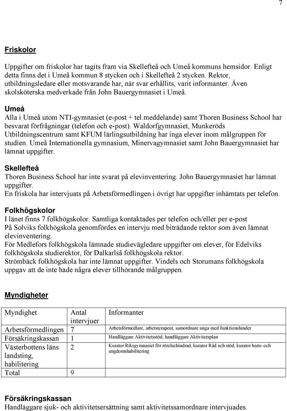 Umeå Alla i Umeå utom NTI-gymnasiet (e-post + tel.meddelande) samt Thoren Business School har besvarat förfrågningar (telefon och e-post).