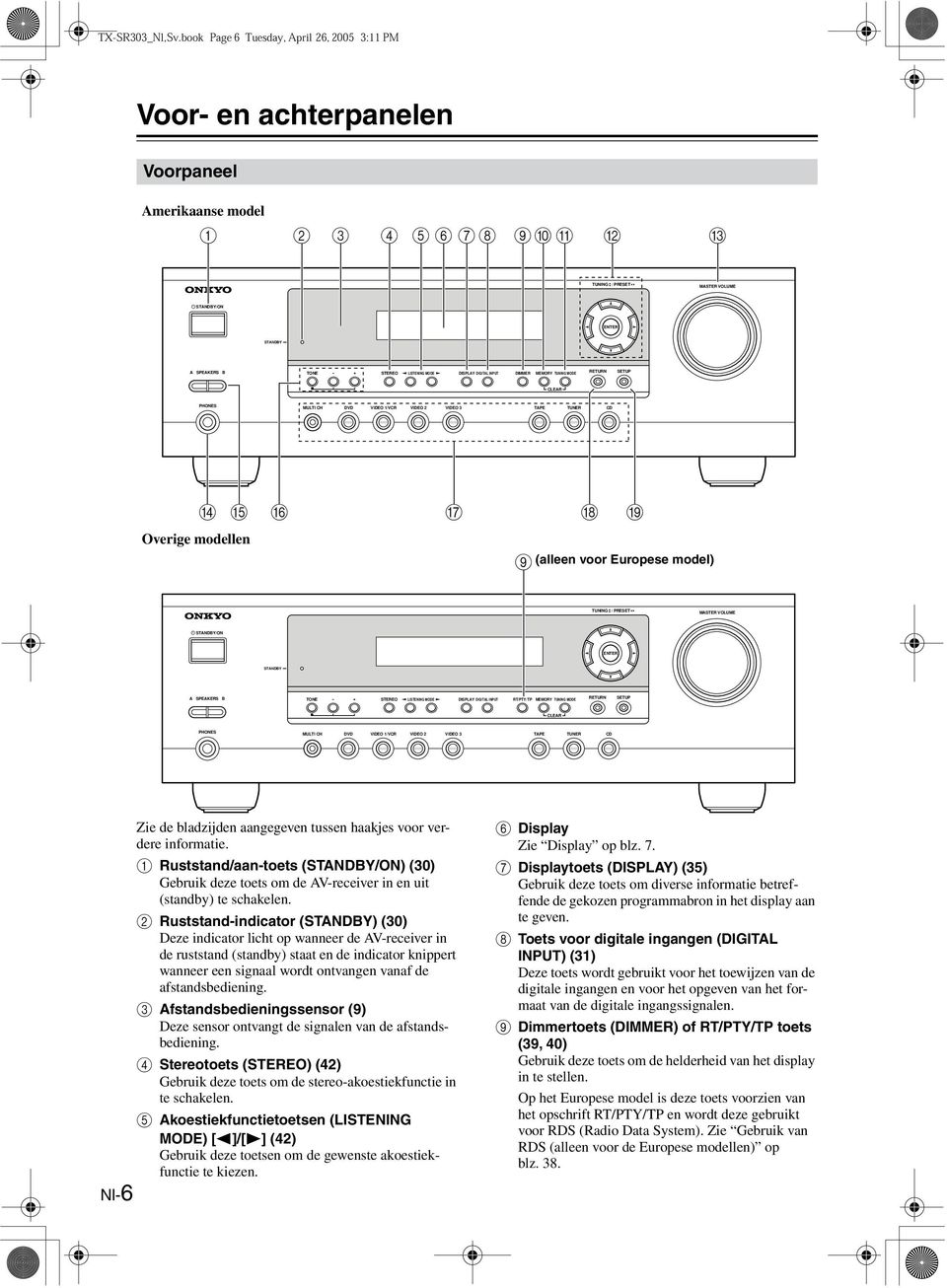 SPEAKES B TONE + STEEO ISTENING MODE DISPAY DIGITA INPUT T/PTY/TP MEMOY TUNING MODE ETUN SETUP CEA PHONES MUTl CH DVD VIDEO /VC VIDEO 2 VIDEO 3 TAPE TUNE CD Zie de bladzijden aangegeven tussen