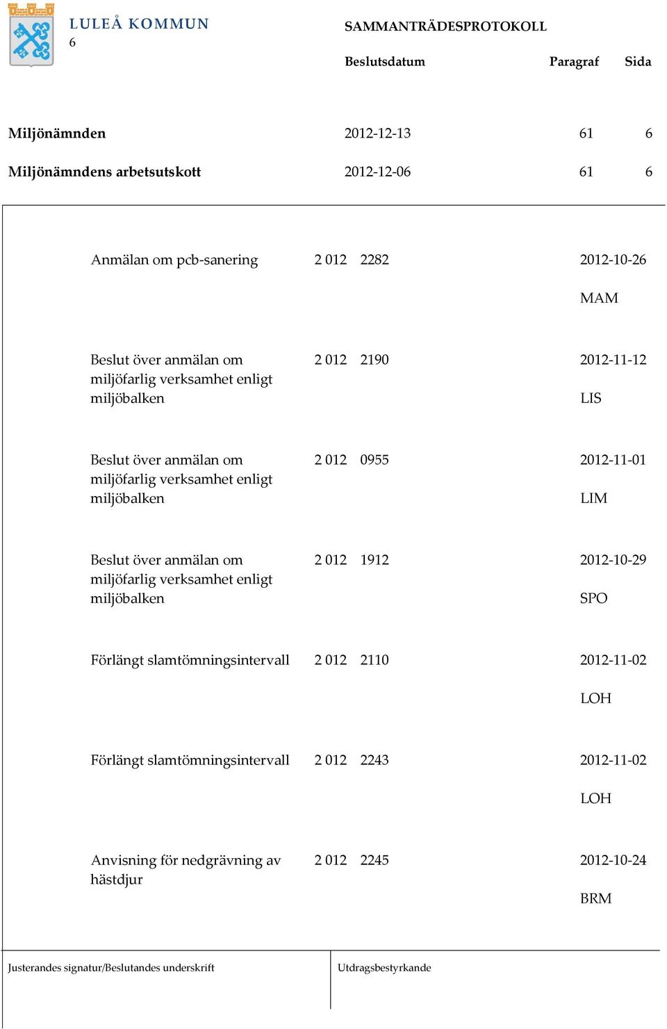 miljöbalken 2 012 0955 2012-11-01 LIM Beslut över anmälan om miljöfarlig verksamhet enligt miljöbalken 2 012 1912 2012-10-29 SPO Förlängt