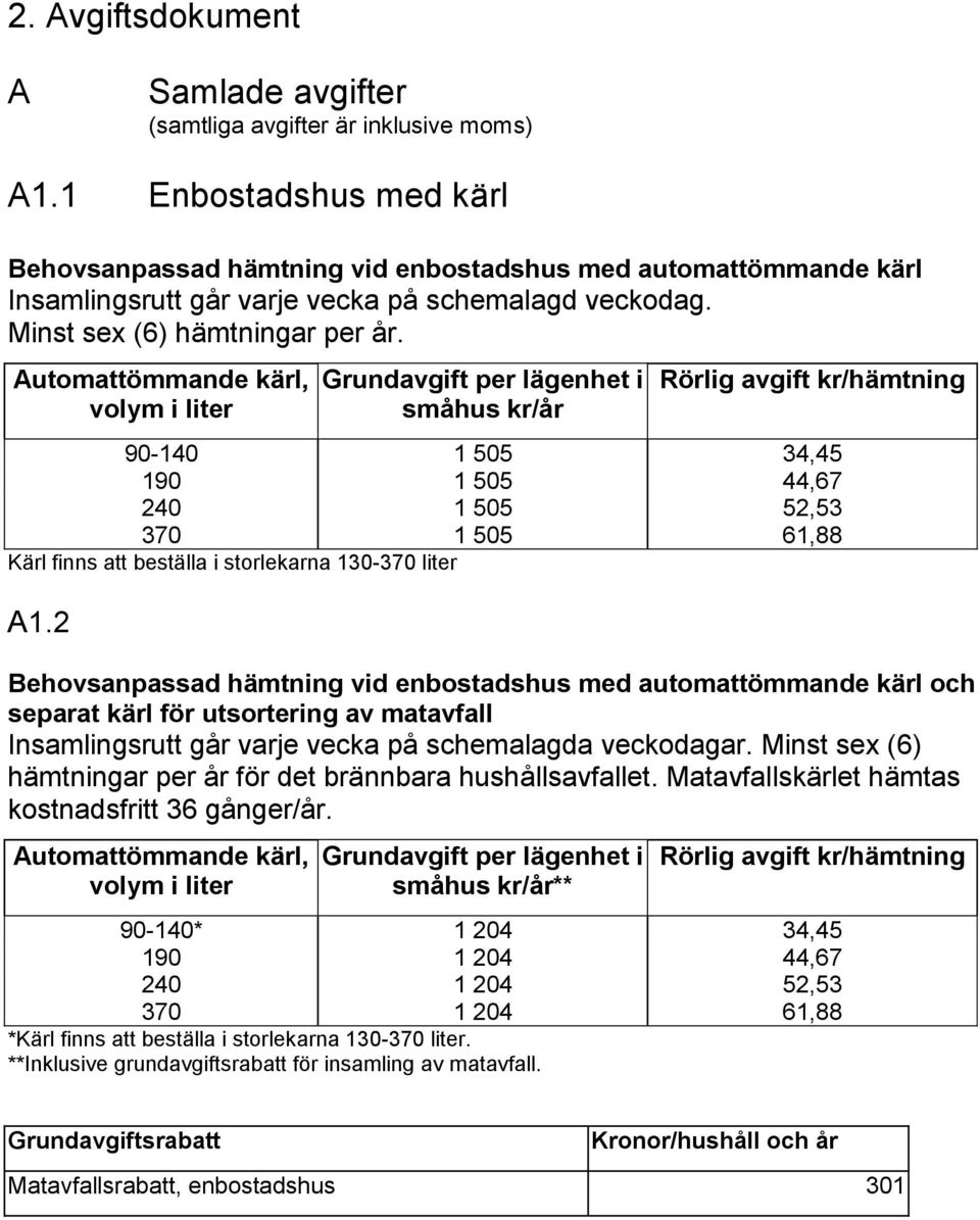 Automattömmande kärl, volym i liter Grundavgift per lägenhet i småhus kr/år Rörlig avgift kr/hämtning 90-140 1 505 34,45 190 1 505 44,67 240 1 505 52,53 370 1 505 61,88 Kärl finns att beställa i