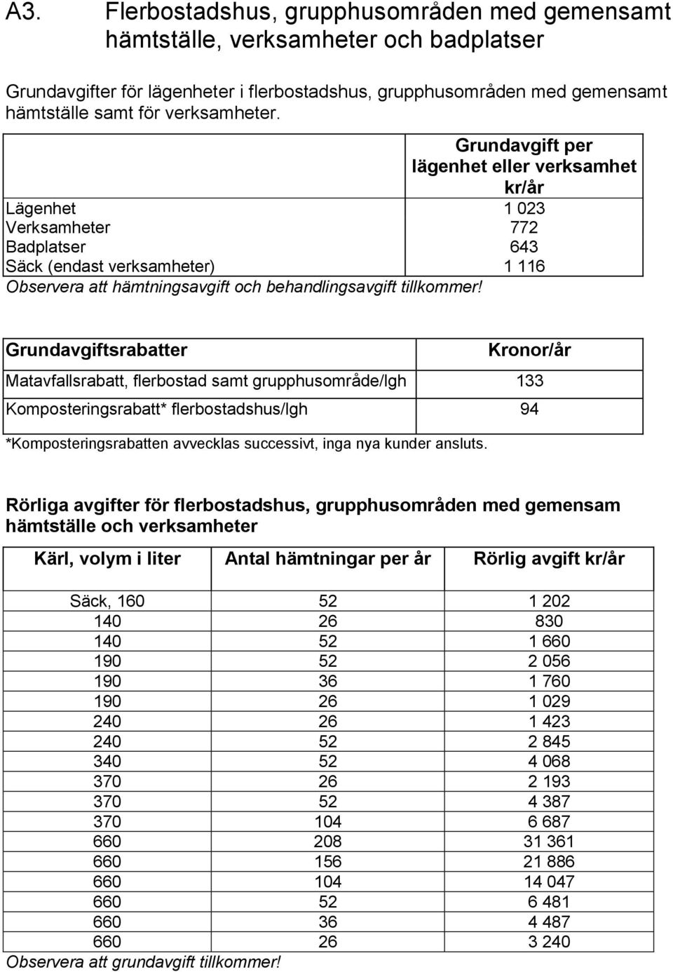 Grundavgiftsrabatter Kronor/år Matavfallsrabatt, flerbostad samt grupphusområde/lgh 133 Komposteringsrabatt* flerbostadshus/lgh 94 *Komposteringsrabatten avvecklas successivt, inga nya kunder ansluts.