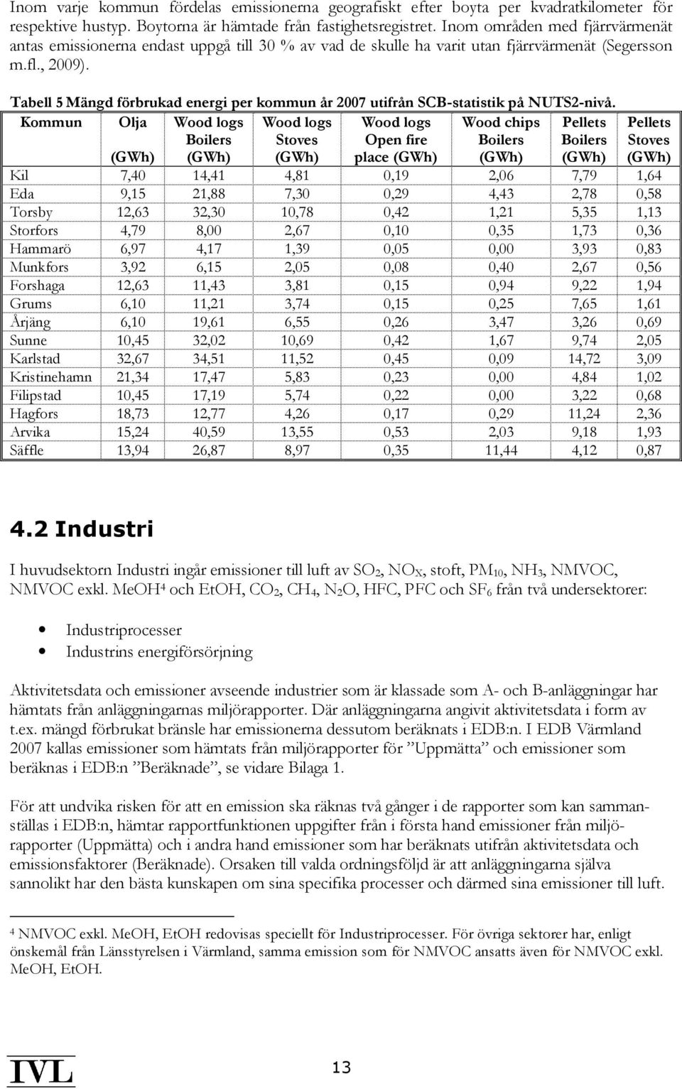 Tabell 5 Mängd förbrukad energi per kommun år 2007 utifrån SCB-statistik på NUTS2-nivå.