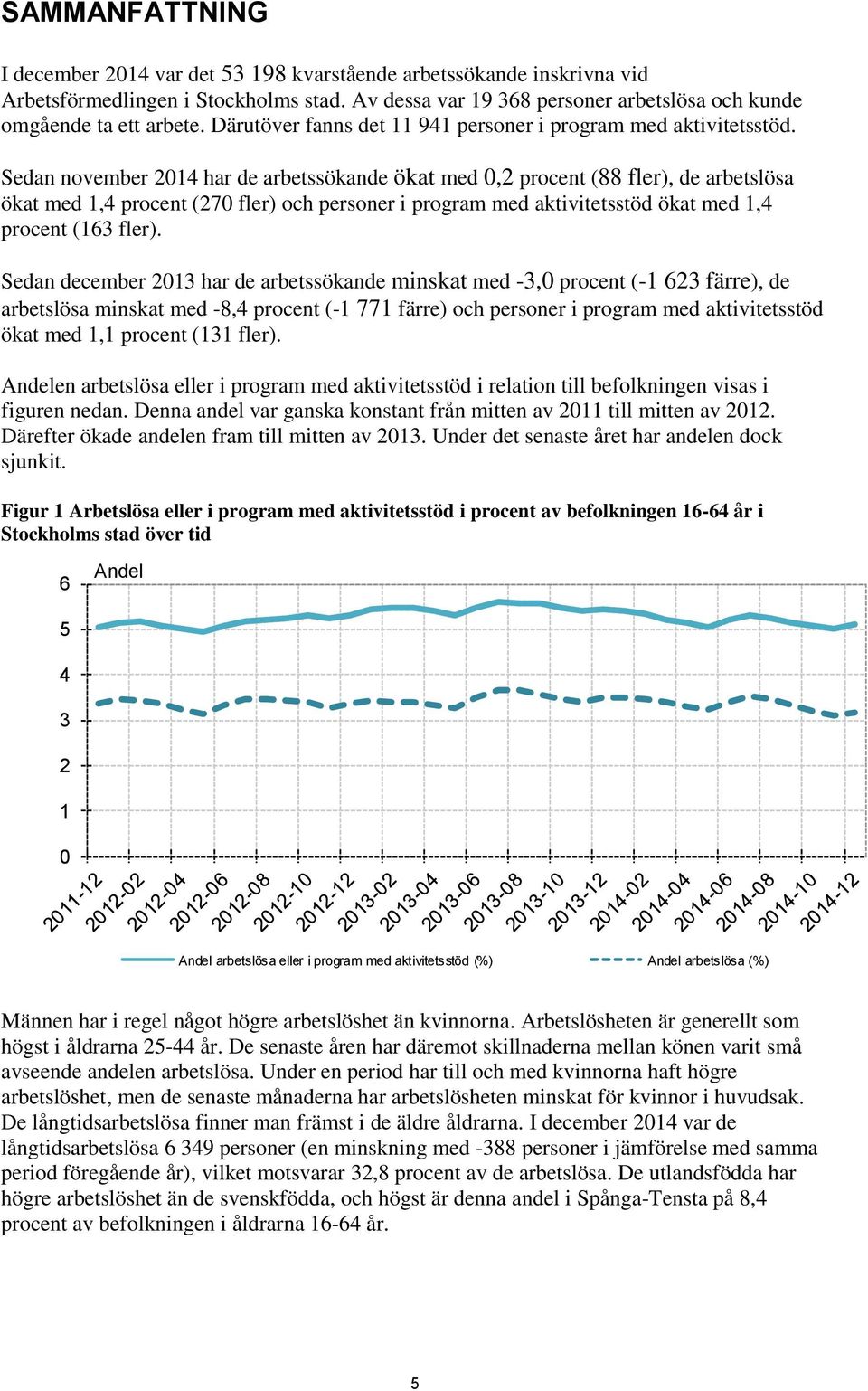Sedan november 214 har de arbetssökande ökat med,2 procent (88 fler), de arbetslösa ökat med 1,4 procent (27 fler) och personer i program med aktivitetsstöd ökat med 1,4 procent (163 fler).