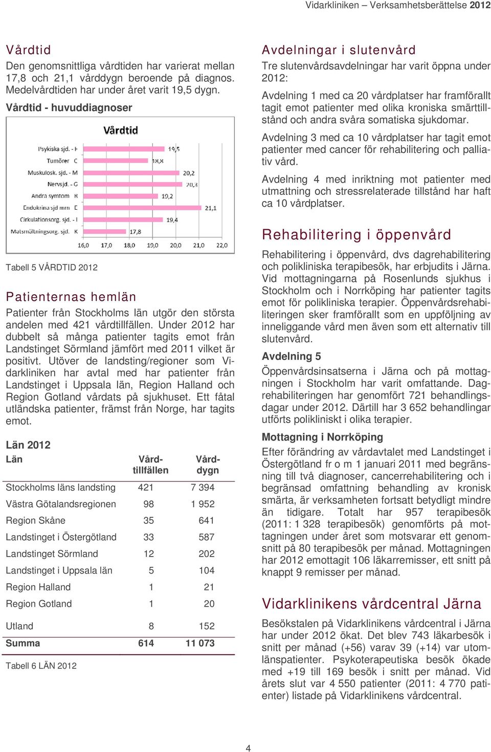 Under 2012 har dubbelt så många patienter tagits emot från Landstinget Sörmland jämfört med 2011 vilket är positivt.