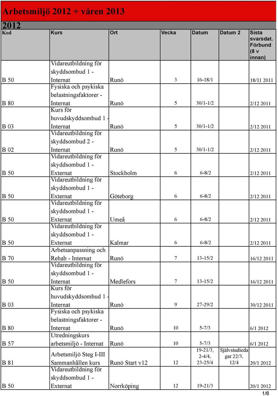 Rehab - Internat Runö 7 13-15/2 16/12 2011 Internat Medlefors 7 13-15/2 16/12 2011 huvud Internat Runö 9 27-29/2 30/12 2011 Internat Runö 10 5-7/3 6/1 2012 arbetsmiljö - Internat