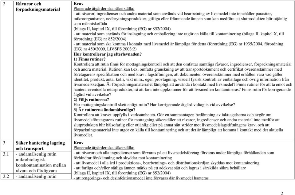 främmande ämnen som kan medföra att slutprodukten blir otjänlig som människoföda (bilaga II, kapitel IX, till förordning (EG) nr 852/2004) - att material som används för inslagning och emballering