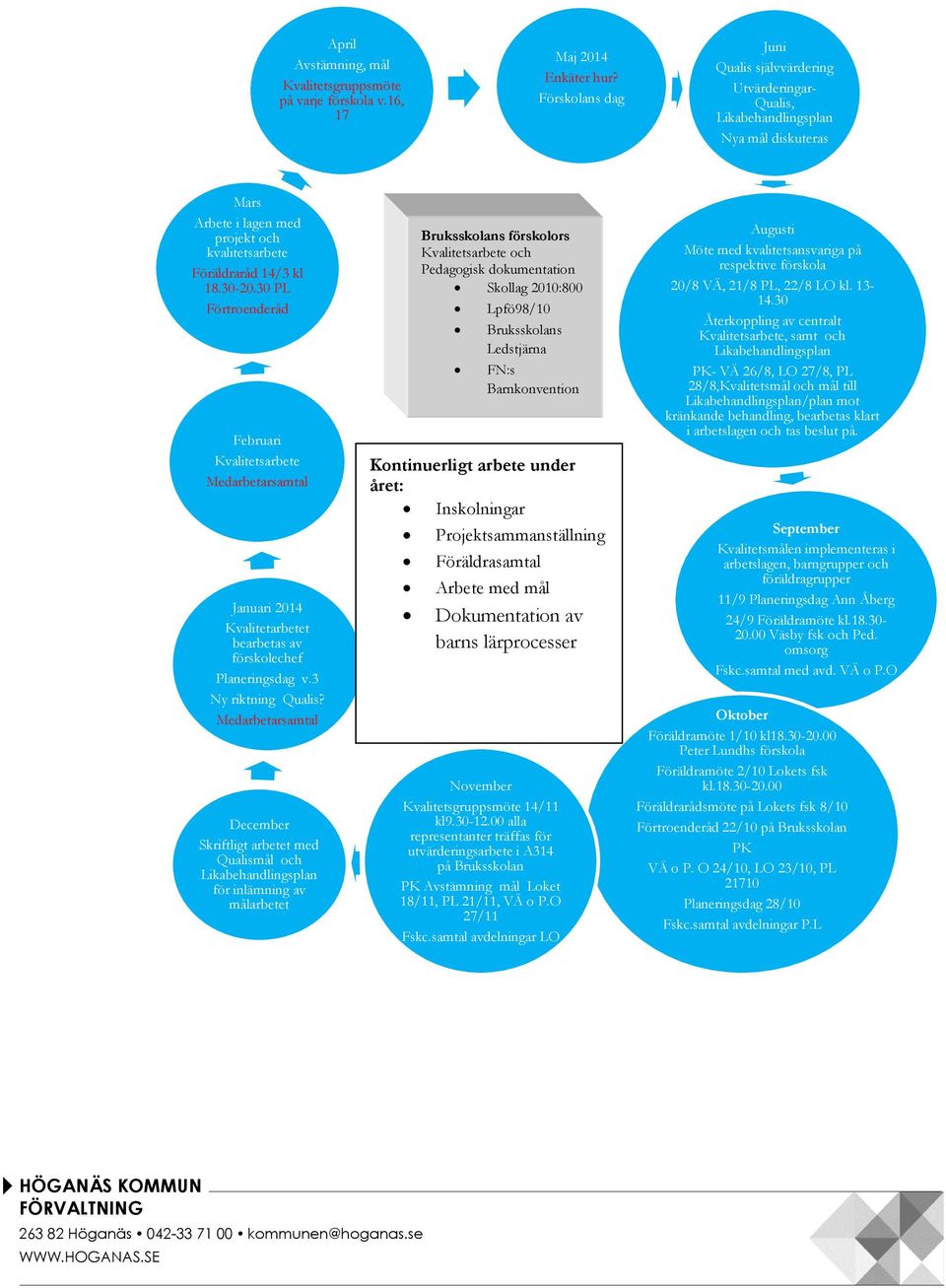 30 PL Förtroenderåd Februari Kvalitetsarbete Medarbetarsamtal Januari 2014 Kvalitetarbetet bearbetas av förskolechef Planeringsdag v.3 Ny riktning Qualis?