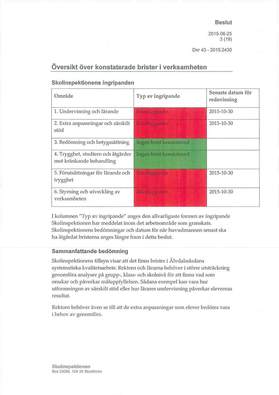 Förutsättningar för lärande och trygghet 6. Styrning och utveckling av verksamheten Ingen brist konstaterad.