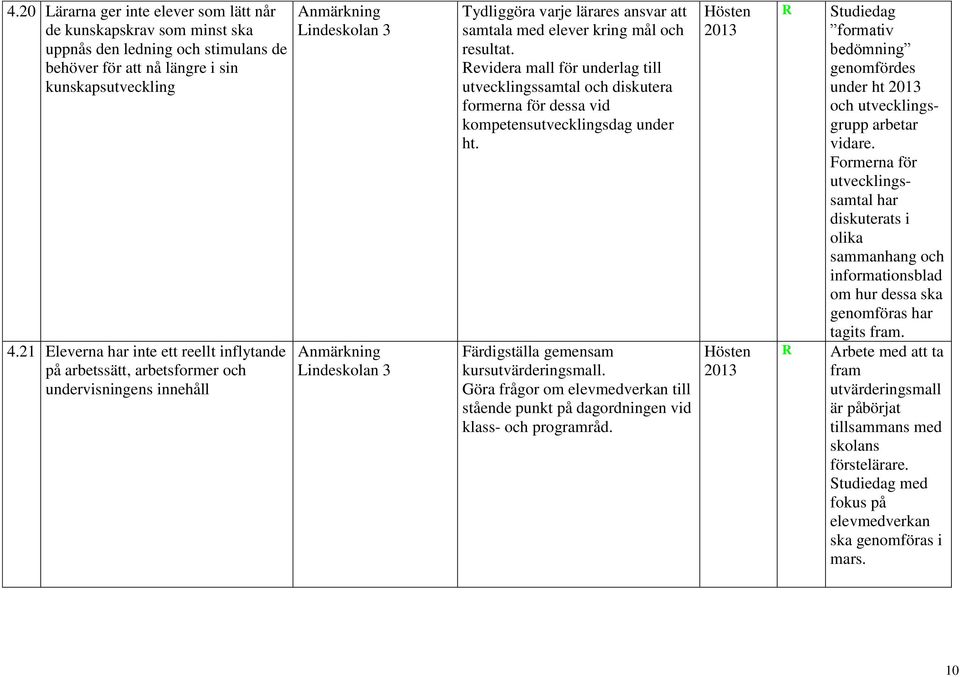 resultat. evidera mall för underlag till utvecklingssamtal och diskutera formerna för dessa vid kompetensutvecklingsdag under ht. Färdigställa gemensam kursutvärderingsmall.