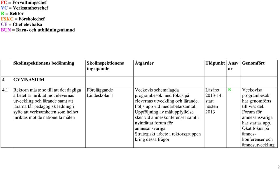 1 ektorn måste se till att det dagliga arbetet är inriktat mot elevernas utveckling och lärande samt att lärarna får pedagogisk ledning i syfte att verksamheten som helhet inriktas mot de nationella