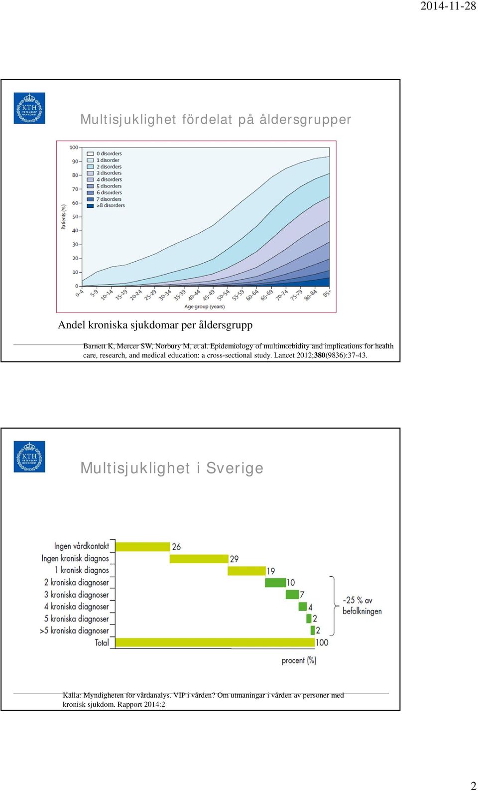 Epidemiology of multimorbidity and implications for health care, research, and medical education: a