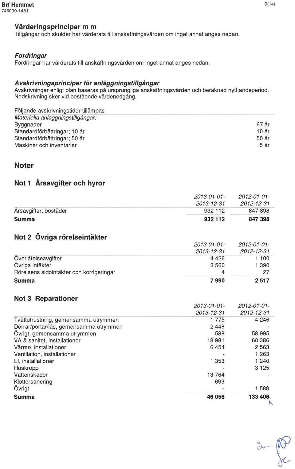 Avskrlvnlngsprinciper för anläggningstillgångar Avskrivningar enligt plan baseras pä ursprungliga anskaffningsvärden och beräknad nyttjandeperiod. Nedskrivning sker vid bestående värdenedgång.