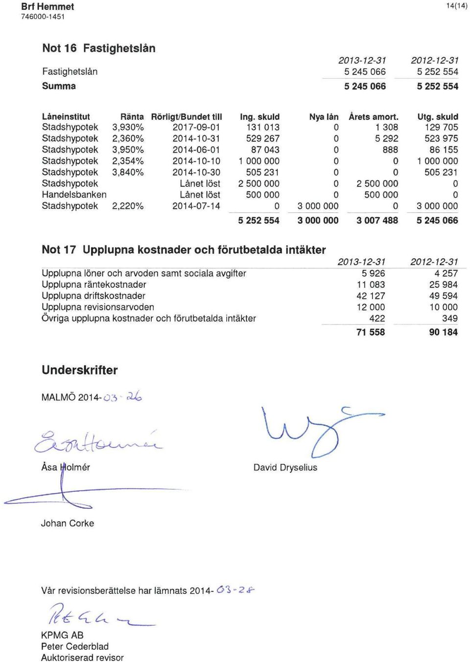 skuld 131 013 529 267 87043 1 000 000 505231 2 500 000 500 000 o Nya län Årets amort. o 1 308 o 5292 o 888 o o o o o 2 500 000 o 500 000 3 000 000 o Utg.