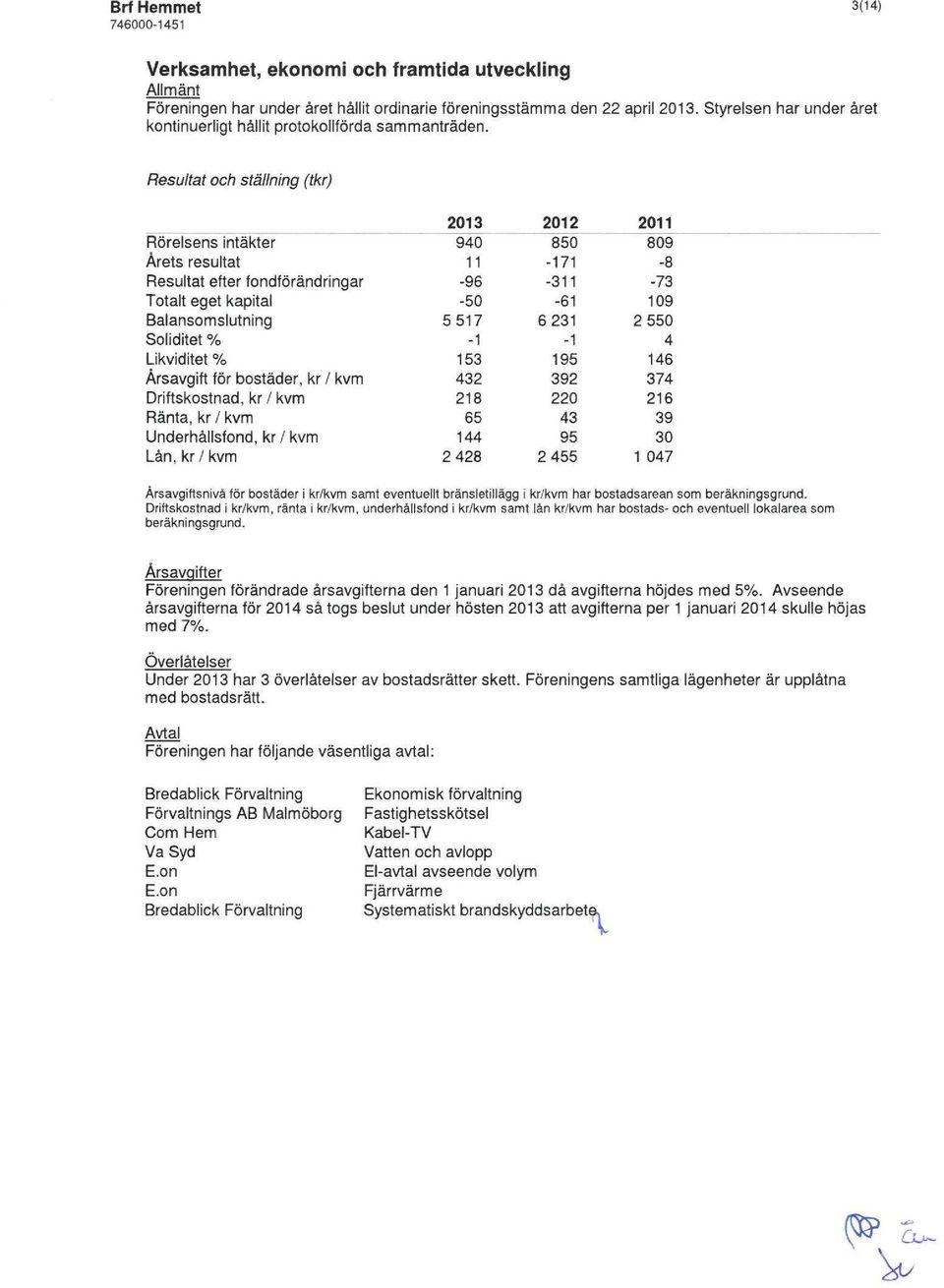 Resultat och ställning ftkr) 2013 2012 Rörelsens intäkter 940 850 Arets resultat 11-171 Resultat efter fondförändringar -96-311 Totalt eget kapital -50-61 Balansomslutning 5517 6231 Soliditet % -1-1