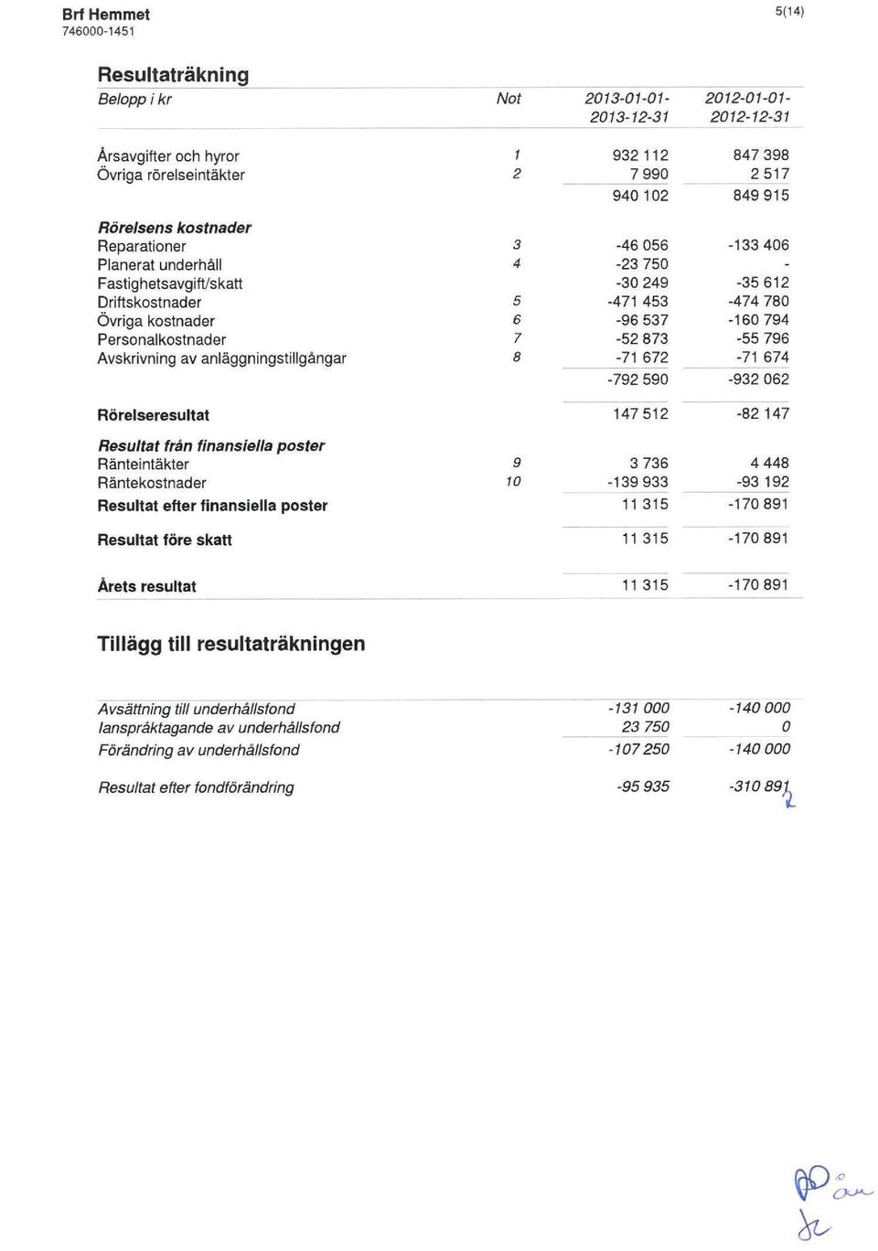 590-133406 -35612-474 780-160794 -55 796-71 674-932 062 Rörelseresultat 147512-82147 Resultat frän finansiella poster Ränteintäkter Räntekostnader 9 >0 3736.