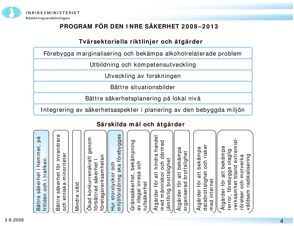 fritiden och i trafiken Bättre säkerhet för invandrare och etniska minoriteter Mindre våld Ökad konkurrenskraft genom förbättrad säkerhet i företagsverksamheten Hur storolyckor och miljöförstöring