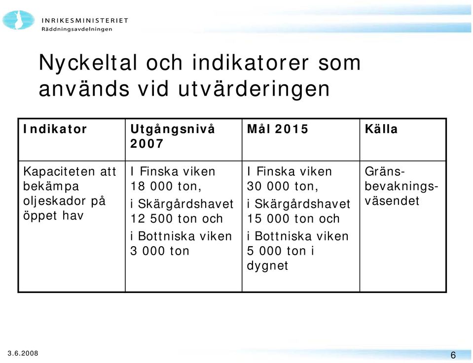 Skärgårdshavet 12 500 ton och I Finska viken 30 000 ton, i Skärgårdshavet 15 000 ton och