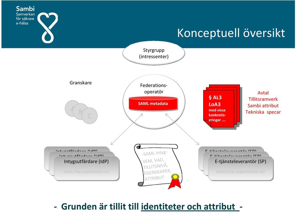 se/ Intygsutfärdare (IdP) https://idp.organisation.