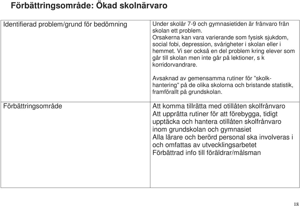 Vi ser också en del problem kring elever som går till skolan men inte går på lektioner, s k korridorvandrare.