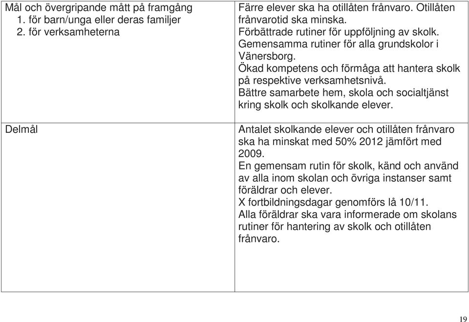 Bättre samarbete hem, skola och socialtjänst kring skolk och skolkande elever. Antalet skolkande elever och otillåten frånvaro ska ha minskat med 50% 2012 jämfört med 2009.