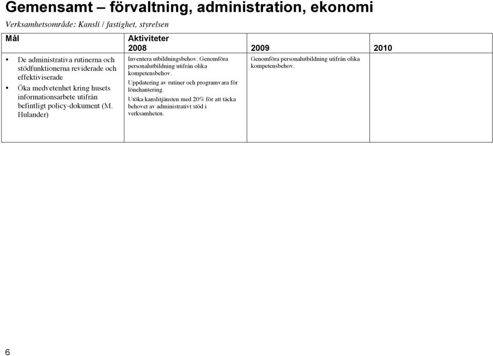 Hulander) Inventera utbildningsbehov. Genomföra personalutbildning utifrån olika kompetensbehov.