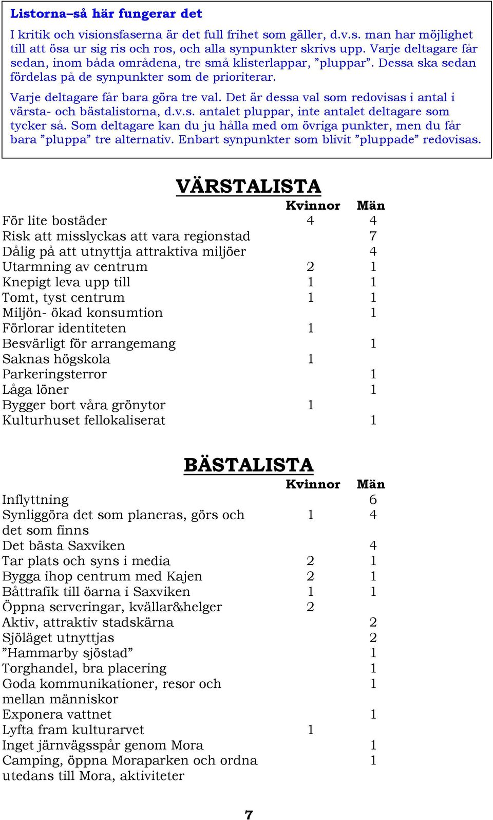 Det är dessa val som redovisas i antal i värsta- och bästalistorna, d.v.s. antalet pluppar, inte antalet deltagare som tycker så.