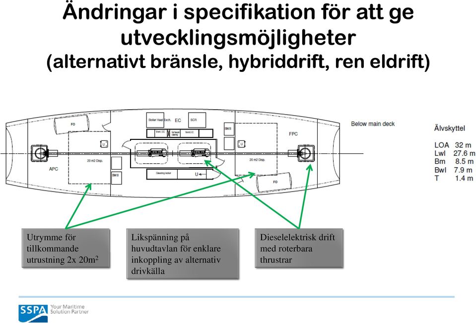 tillkommande utrustning 2x 20m 2 Likspänning på huvudtavlan för