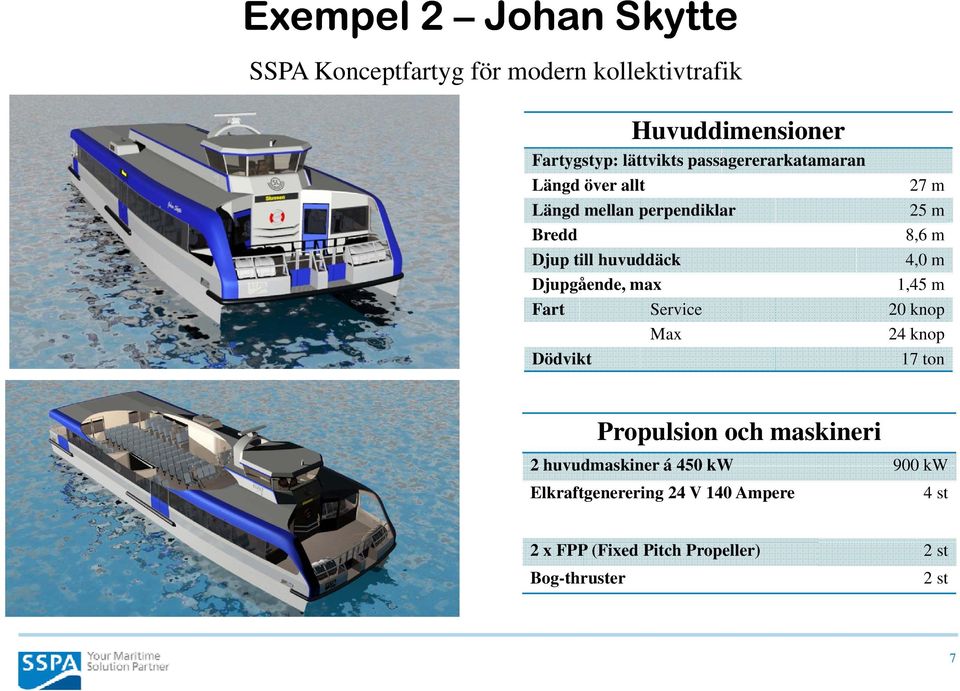 m Djupgående, max 1,45 m Fart Service 20 knop Max 24 knop Dödvikt 17 ton Propulsion och maskineri 2