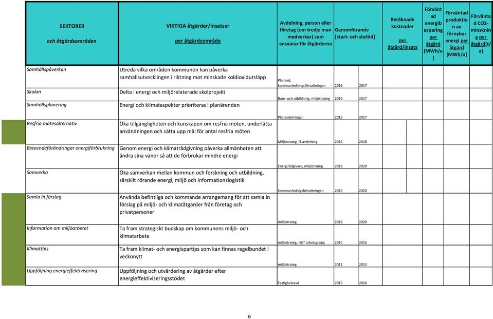 kommunledningsförvaltningen Barn- och utbildning, miljöstrateg 2015 2017 Resfria mötesalternativ Öka tillgängligheten och kunskapen om resfria möten, underlätta användningen och sätta upp mål för