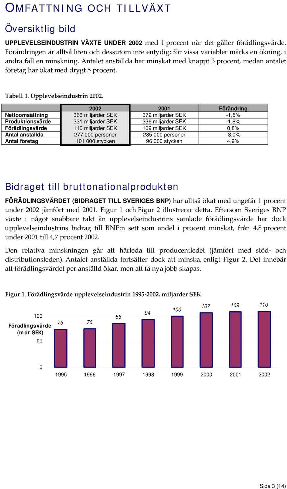 Antalet har minskat med knappt 3 procent, medan antalet företag har ökat med drygt 5 procent. Tabell 1. Upplevelseindustrin 22.