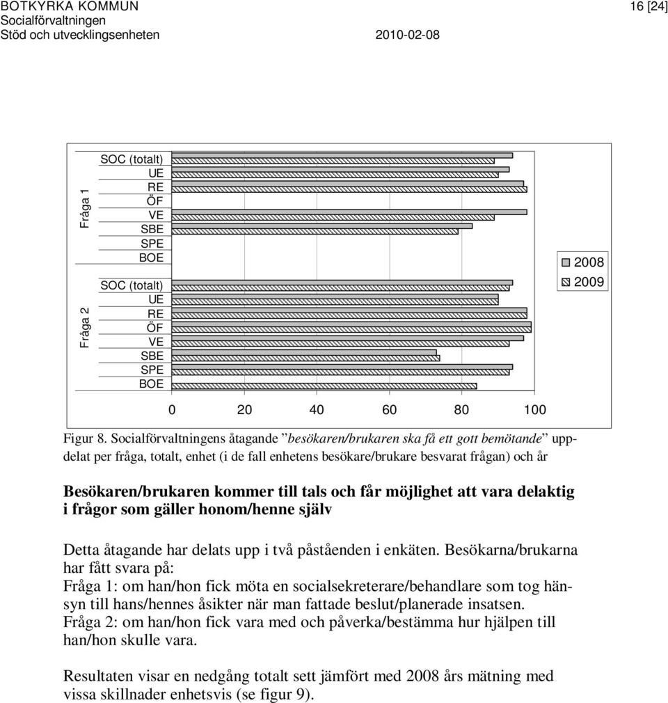 Socialförvaltningens åtagande besökaren/brukaren ska få ett gott bemötande uppdelat per fråga, totalt, enhet (i de fall enhetens besökare/brukare besvarat frågan) och år Besökaren/brukaren kommer