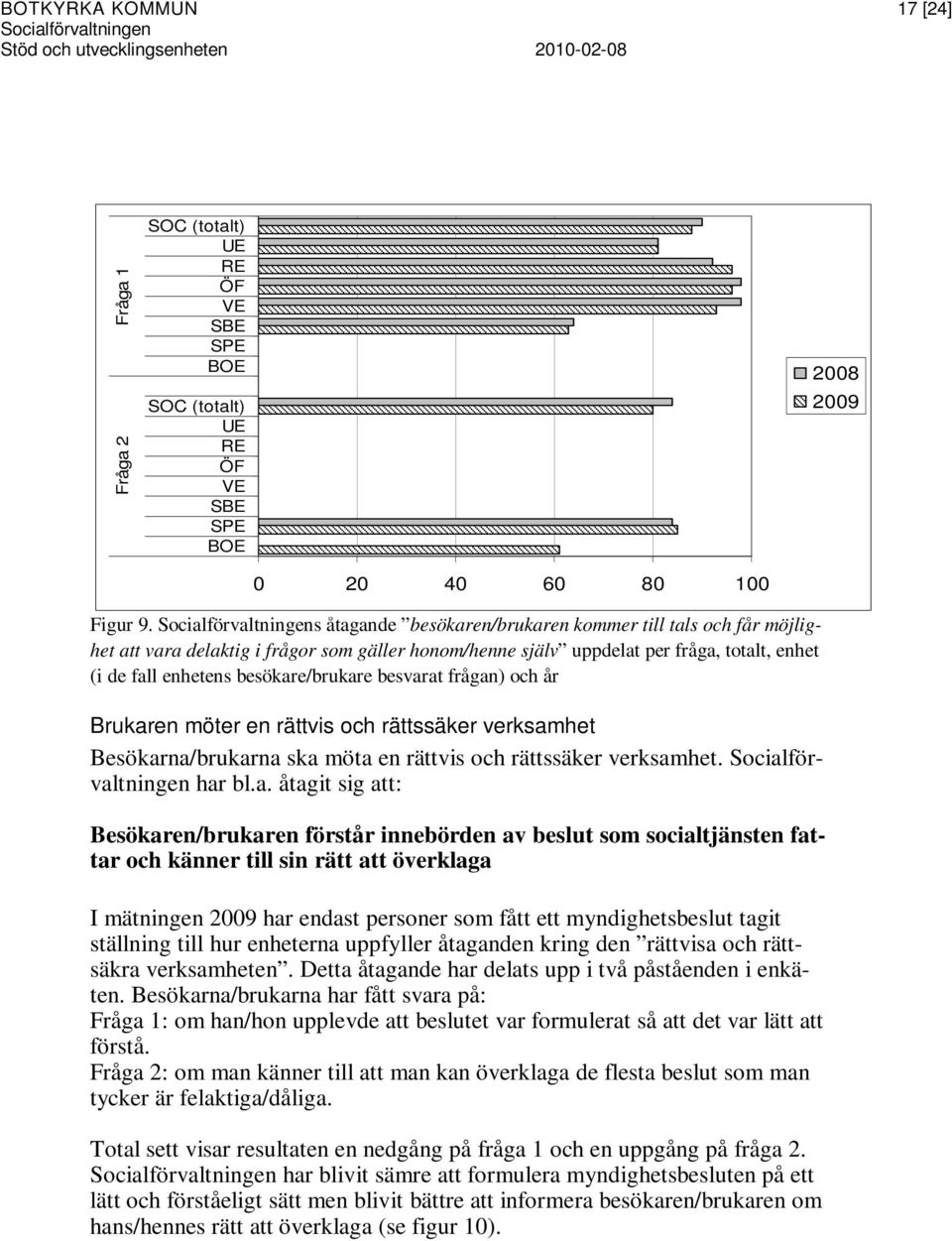 Socialförvaltningens åtagande besökaren/brukaren kommer till tals och får möjlighet att vara delaktig i frågor som gäller honom/henne själv uppdelat per fråga, totalt, enhet (i de fall enhetens