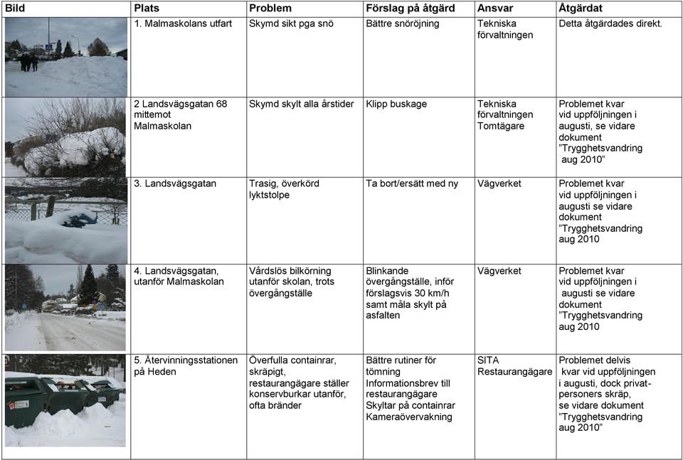 Landsvägsgatan Trasig, överkörd lyktstolpe Ta bort/ersätt med ny Vägverket Problemet kvar vid uppföljningen i augusti se vidare dokument aug 2010 4.