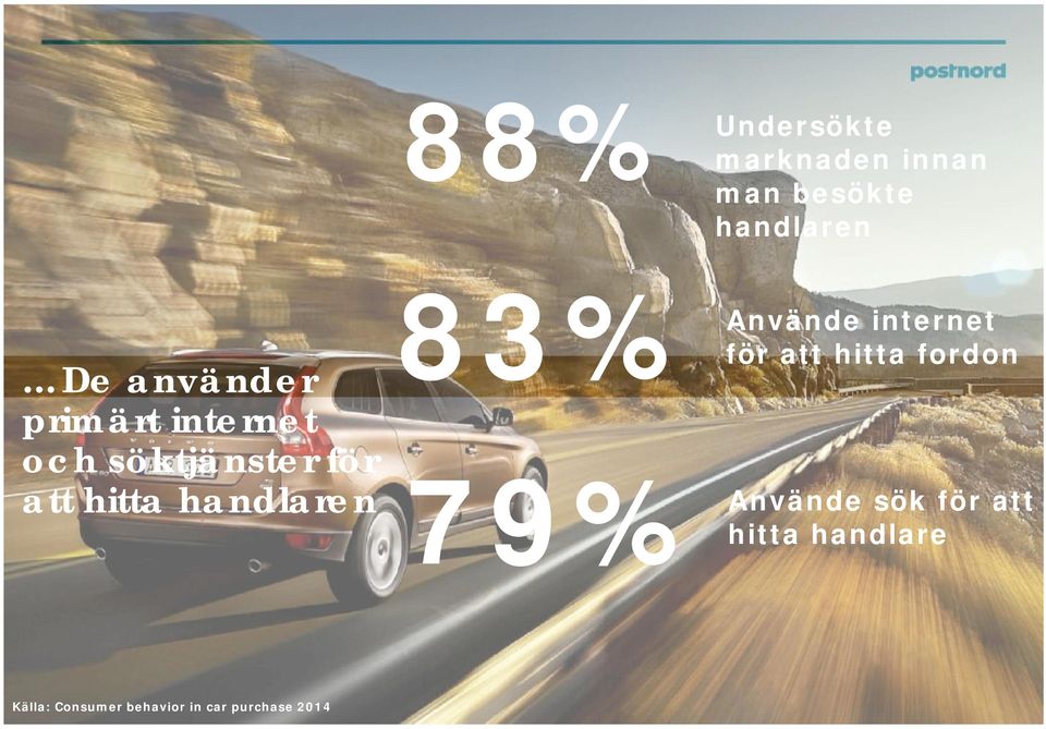 handlaren 83% 79% Använde internet för att hitta fordon