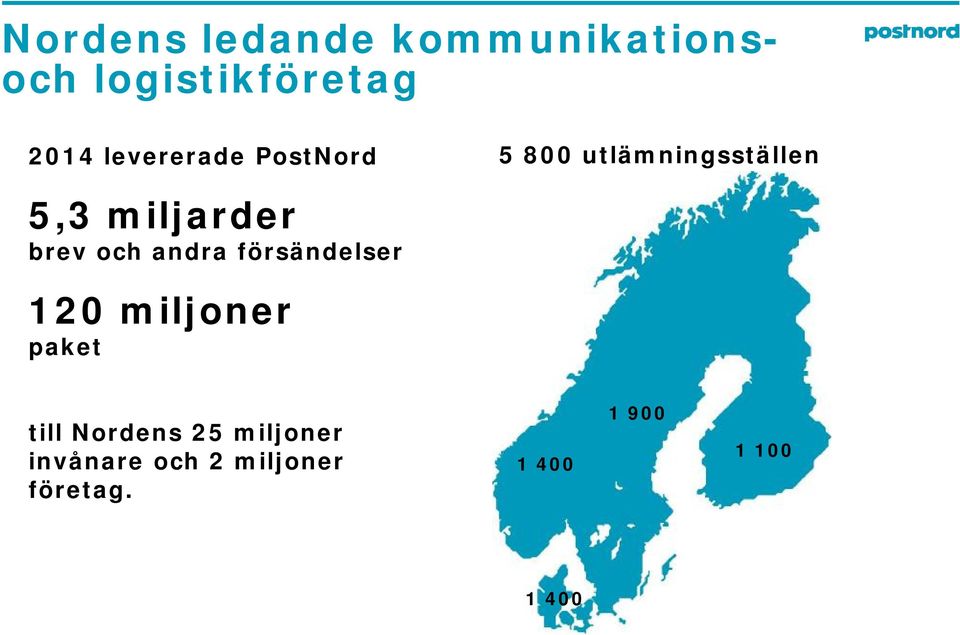 brev och andra försändelser 120 miljoner paket till Nordens