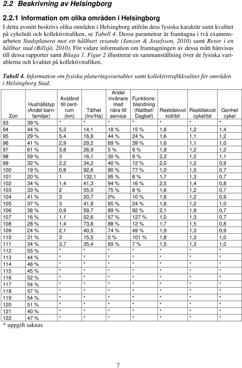 För vidare information om framtagningen av dessa mått hänvisas till dessa rapporter samt Bilaga 1. Figur 2 illustrerar en sammanställning över de fysiska variablerna och kvalitet på kollektivtrafiken.