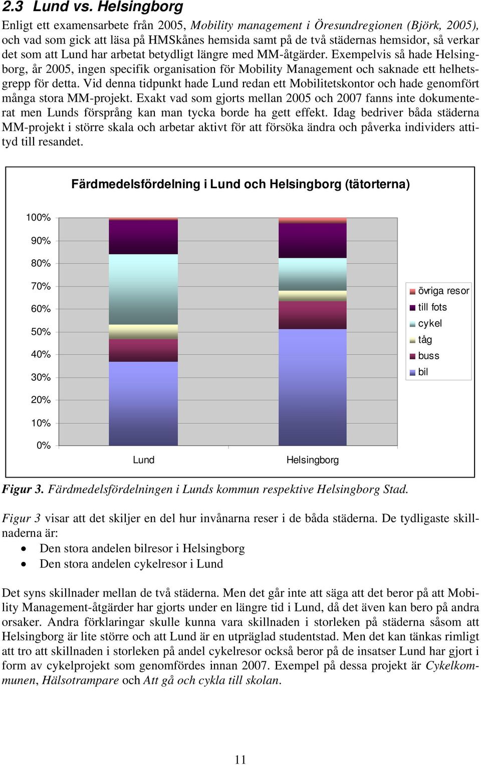 att Lund har arbetat betydligt längre med MM-åtgärder. Exempelvis så hade Helsingborg, år 2005, ingen specifik organisation för Mobility Management och saknade ett helhetsgrepp för detta.