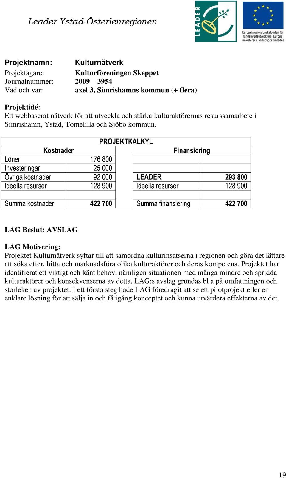 Löner 76 800 Investeringar 25 000 Övriga kostnader 92 000 LEADER 293 800 Ideella resurser 28 900 Ideella resurser 28 900 Summa kostnader 422 700 Summa finansiering 422 700 LAG Beslut: AVSLAG