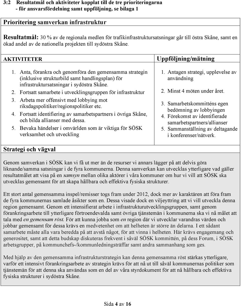 Anta, förankra och genomföra den gemensamma strategin (inklusive strukturbild samt handlingsplan) för infrastruktursatsningar i sydöstra Skåne. 2.