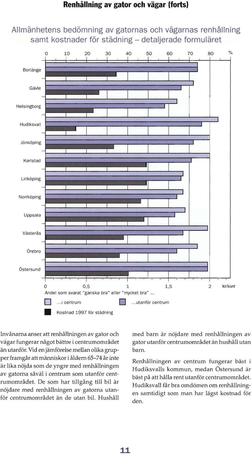 .. utanför centrum Kostnad 1997 för städning 2 kr/kvrr nvånarna anser att renhållningen av gator och vägar fungerar något bättre i centrumområdet än utanför.