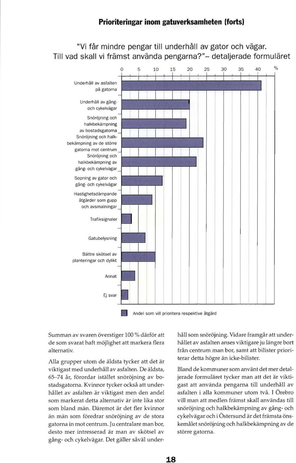 de större gatorna mot centrum Snöröjning och halkbekämpning av gång och cykelvägar Sopning av gator och gång och cykelvägar Hastighetsdämpande åtgärder som gupp och avsmalningar Trafiksignaler