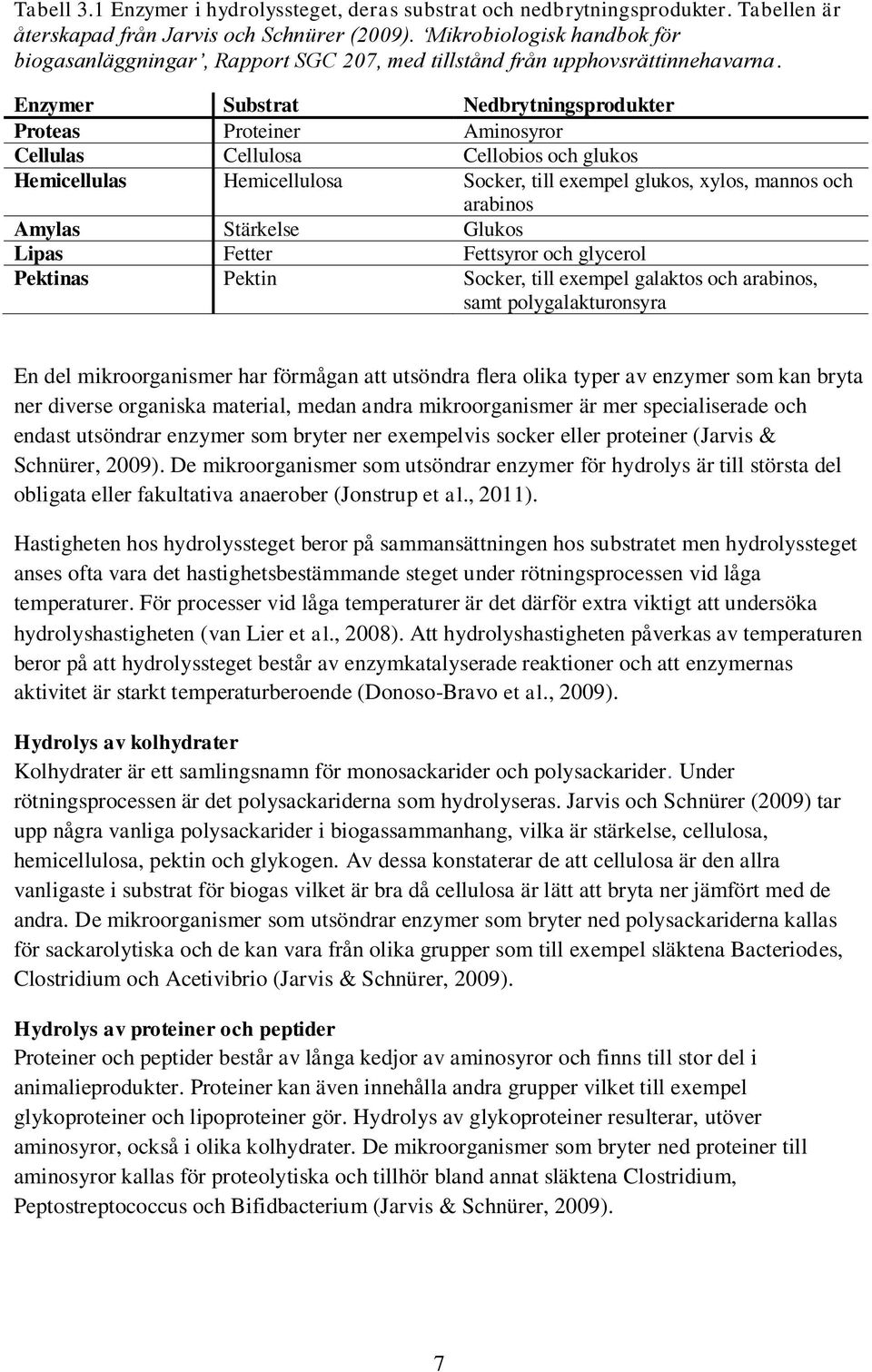 Enzymer Substrat Nedbrytningsprodukter Proteas Proteiner Aminosyror Cellulas Cellulosa Cellobios och glukos Hemicellulas Hemicellulosa Socker, till exempel glukos, xylos, mannos och arabinos Amylas