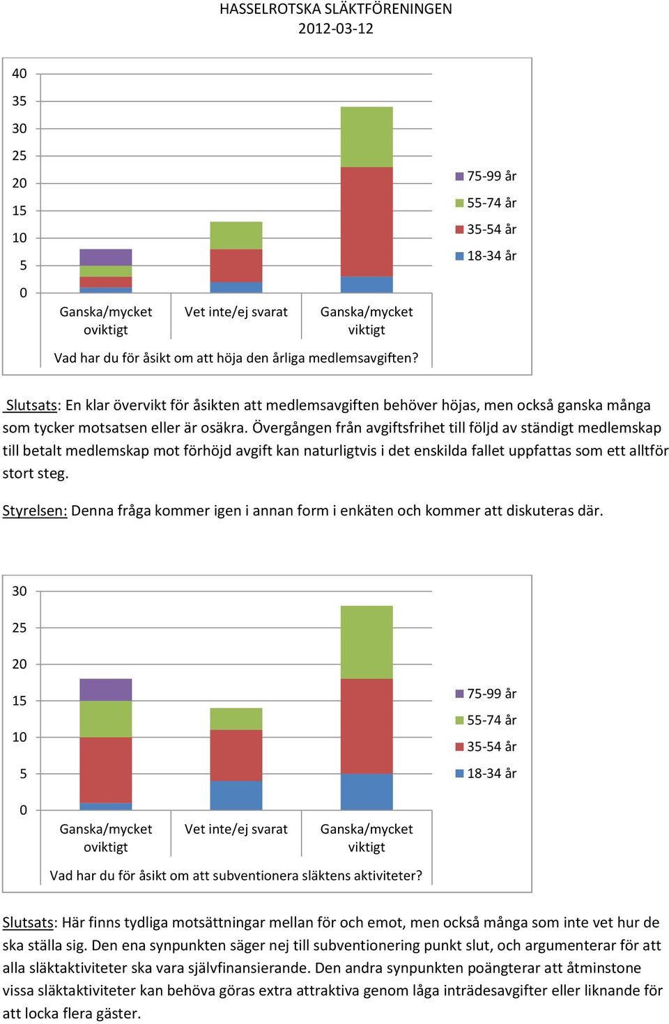 Övergången från avgiftsfrihet till följd av ständigt medlemskap till betalt medlemskap mot förhöjd avgift kan naturligtvis i det enskilda fallet uppfattas som ett alltför stort steg.