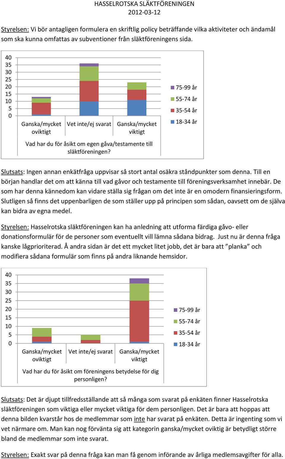 Till en början handlar det om att känna till vad gåvor och testamente till föreningsverksamhet innebär.