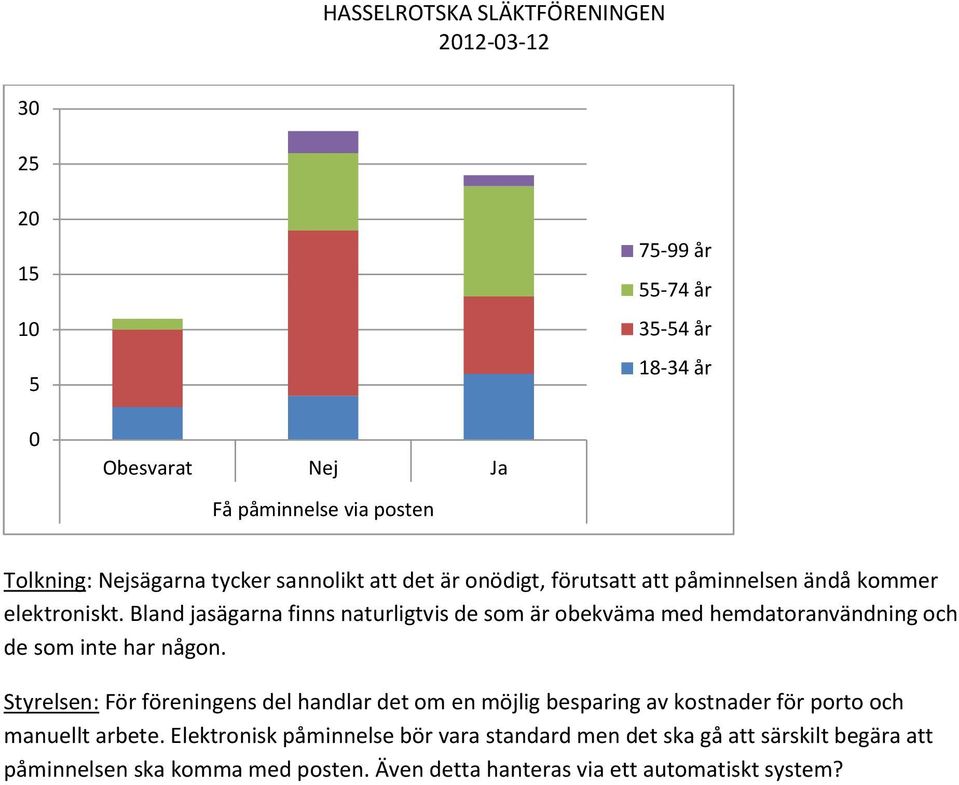 Bland jasägarna finns naturligtvis de som är obekväma med hemdatoranvändning och de som inte har någon.