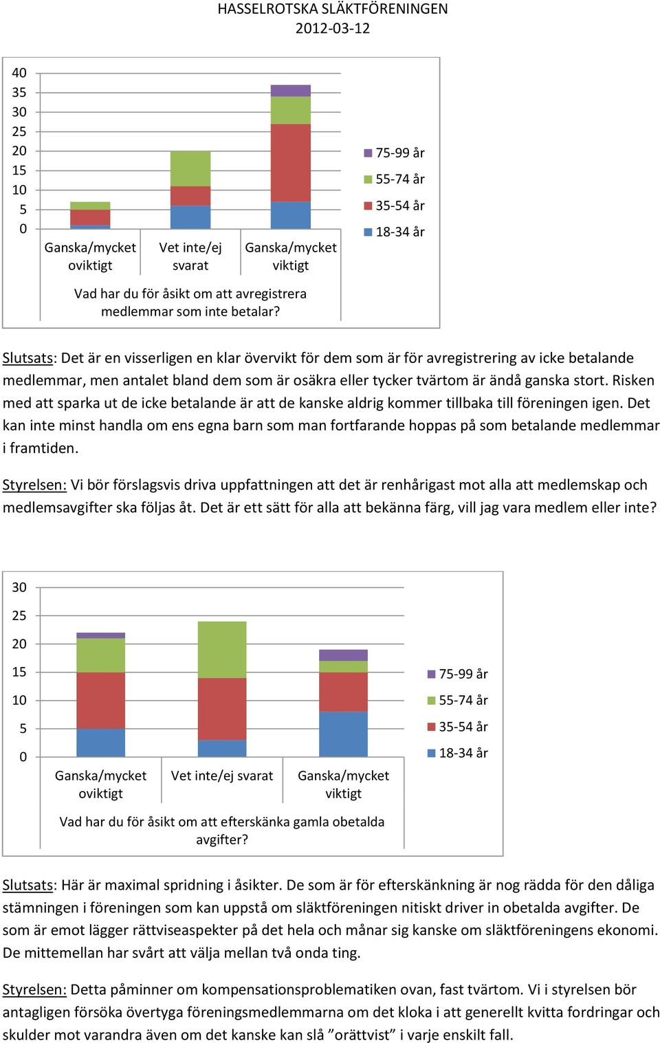 Risken med att sparka ut de icke betalande är att de kanske aldrig kommer tillbaka till föreningen igen.